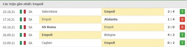 Lịch sử đối đầu Empoli vs Inter Milan