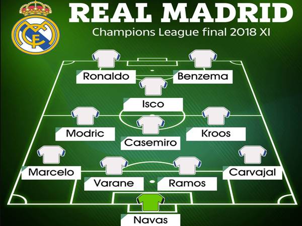 Đội hình Real Madrid 2018