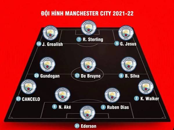 Sơ đồ chiến thuật của đội hình Man City 2021